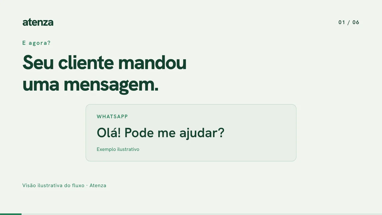 Ilustração do painel da Atenza com conversas e funil